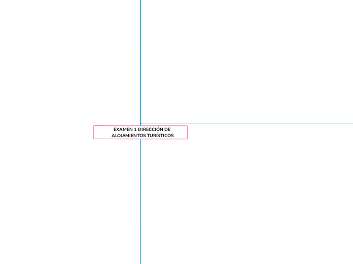 EXAMEN 1 DIRECCIÓN DE ALOJAMIENTOS TURÍSTICOS