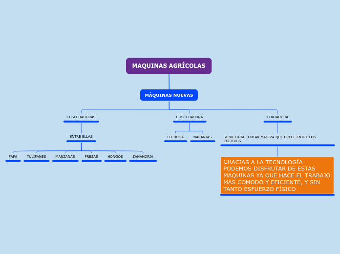 Organigrama