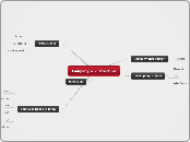 Company wiki structure