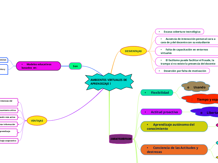 AMBIENTES VIRTUALES DE APRENDIZAJE l