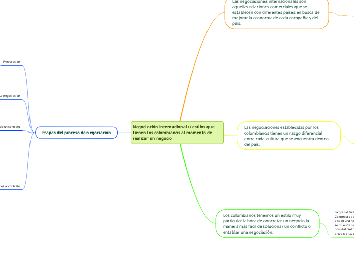 Negociación internacional // estilos que tienen los colombianos al momento de realizar un negocio