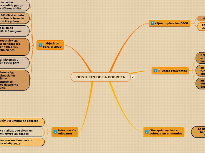 ODS 1 FIN DE LA POBREZA