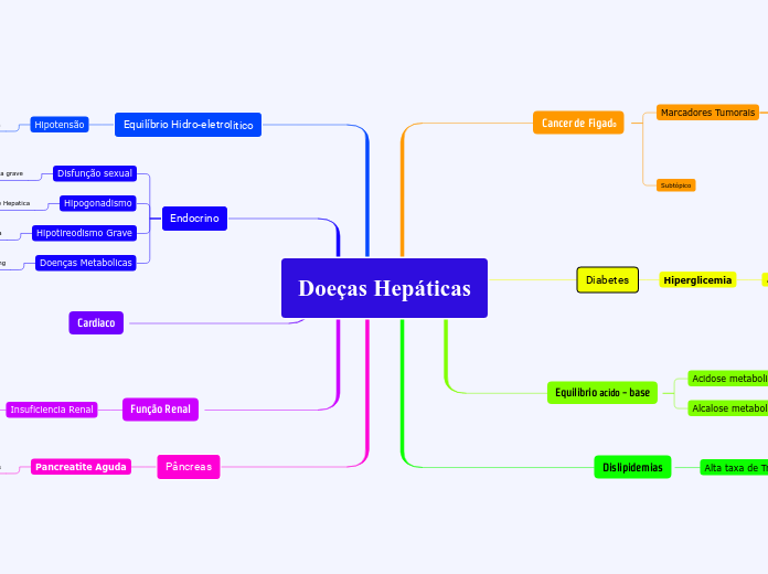 Doeças Hepáticas