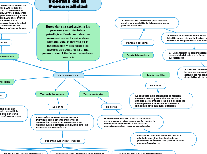 Busca dar una explicación a los procesos y características psicológicas fundamentales que seencuentran en la naturaleza humana, esto se interesa en la investigación y descripción de factores que conforman a una persona, con el fin de comprender su co