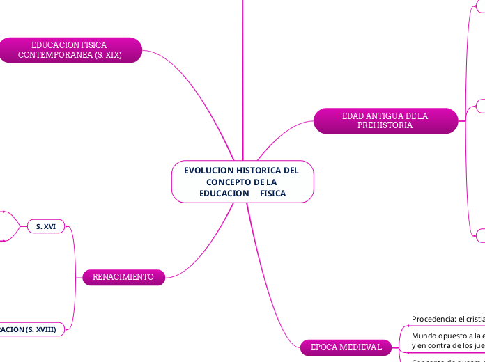 EVOLUCION HISTORICA DEL CONCEPTO DE LA EDUCACION     FISICA