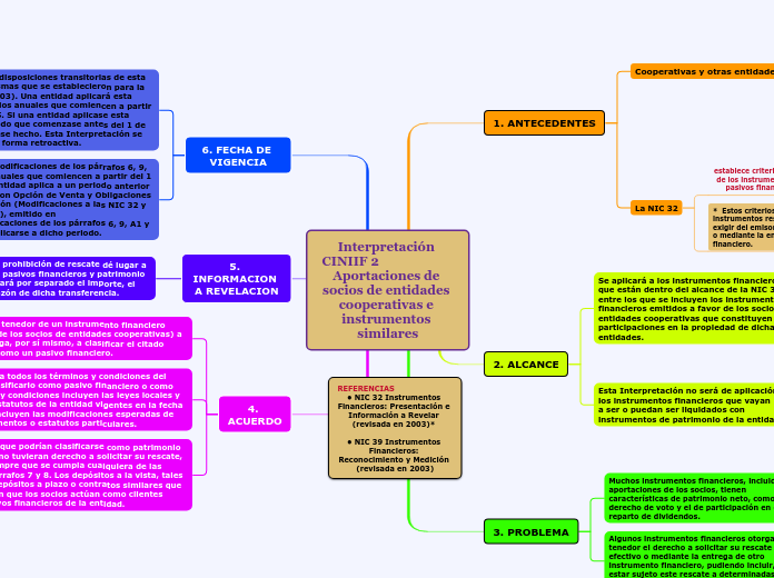 Interpretación CINIIF 2                       Aportaciones de socios de entidades cooperativas e instrumentos similares