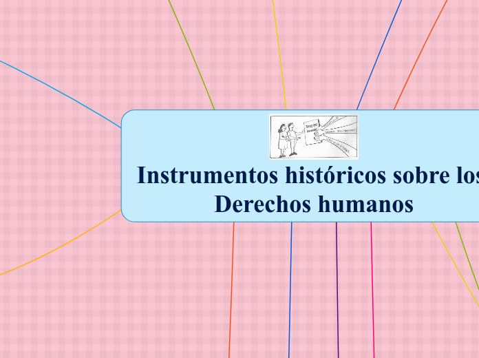 Instrumentos históricos sobre los Derechos humanos