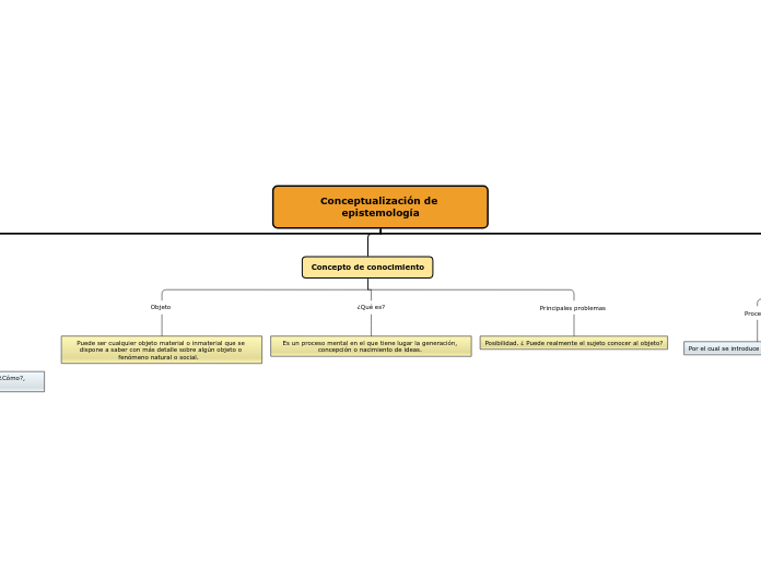 Conceptualización de epistemología
