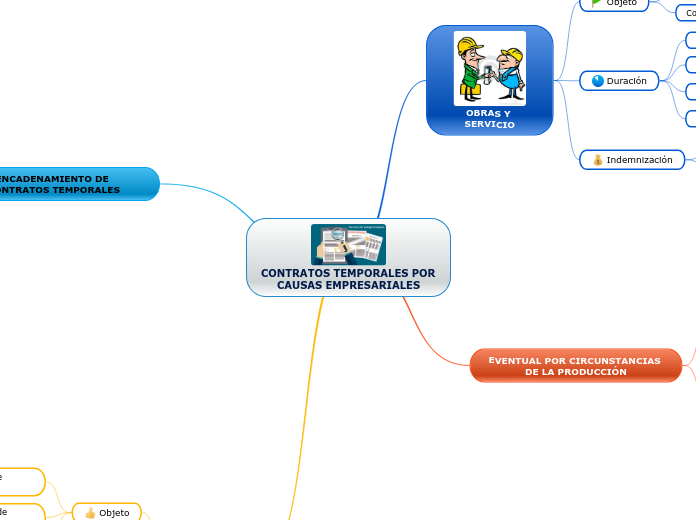 CONTRATOS TEMPORALES POR CAUSAS EMPRESARIALES
