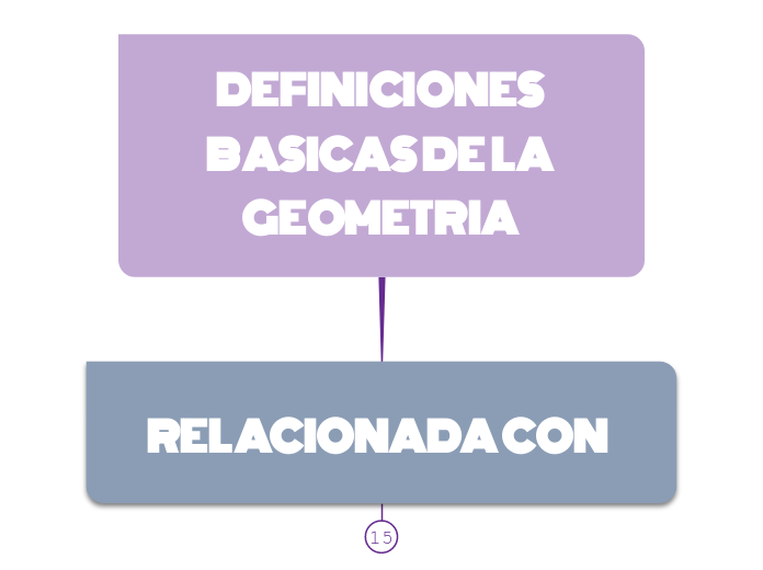 DEFINICIONES BASICAS DE LA GEOMETRIA 