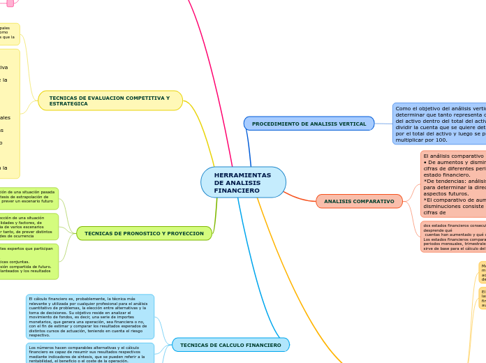 HERRAMIENTAS DE ANALISIS FINANCIERO