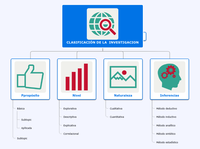 TIPOS DE INVESTIGACION