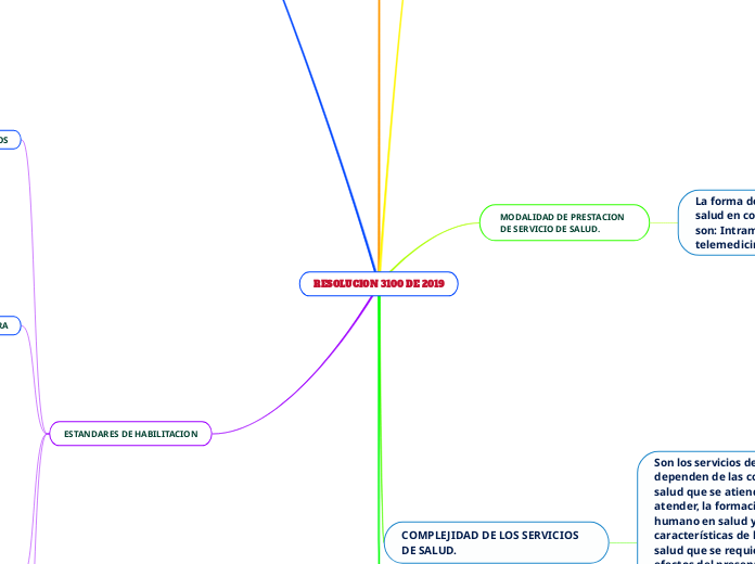 RESOLUCION 3100 DE 2019