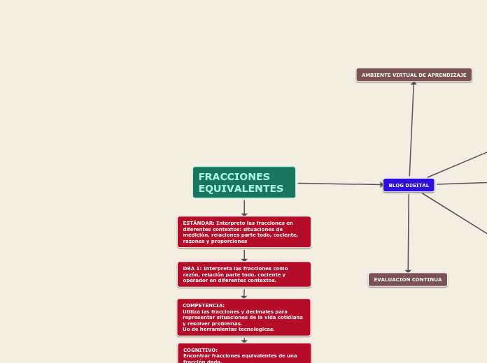 FRACCIONES EQUIVALENTES