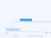 mapa comparativo