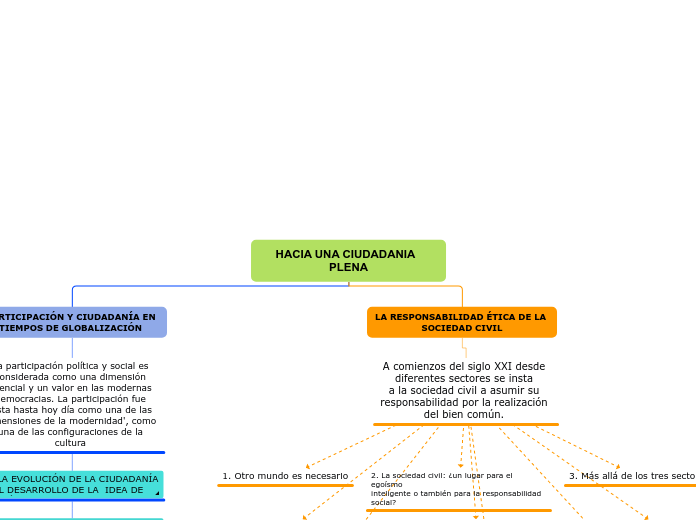 HACIA UNA CIUDADANIA  PLENA
