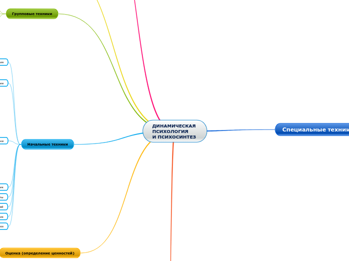 ДИНАМИЧЕСКАЯ 
ПСИХОЛОГИЯ 
И ПСИХОСИНТЕЗ