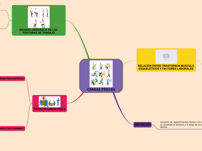 CARGAS FÍSICAS