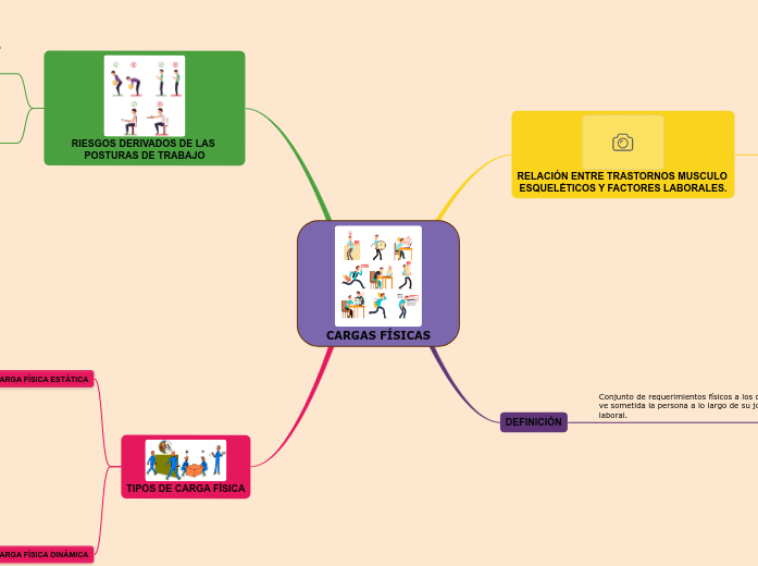 CARGAS FÍSICAS