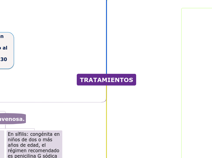 TRATAMIENTOS