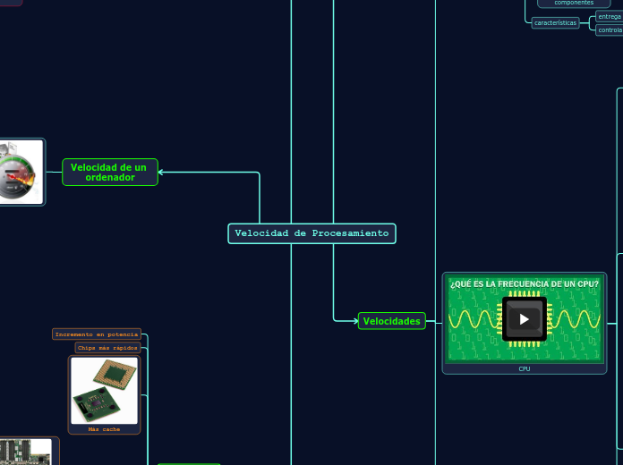 Velocidad de Procesamiento