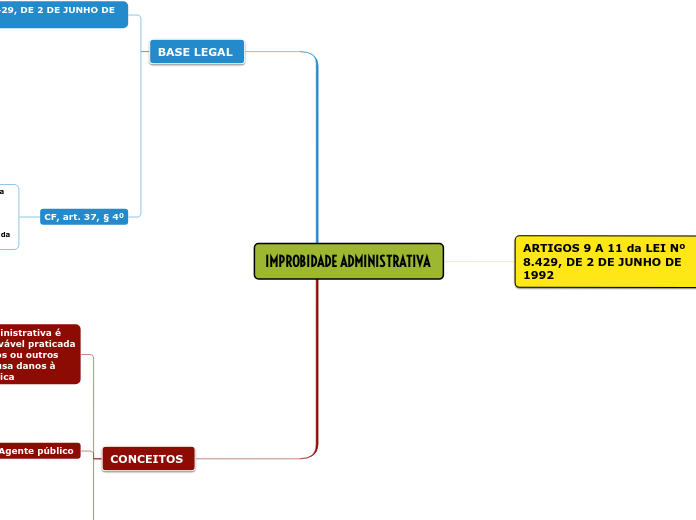 IMPROBIDADE ADMINISTRATIVA 