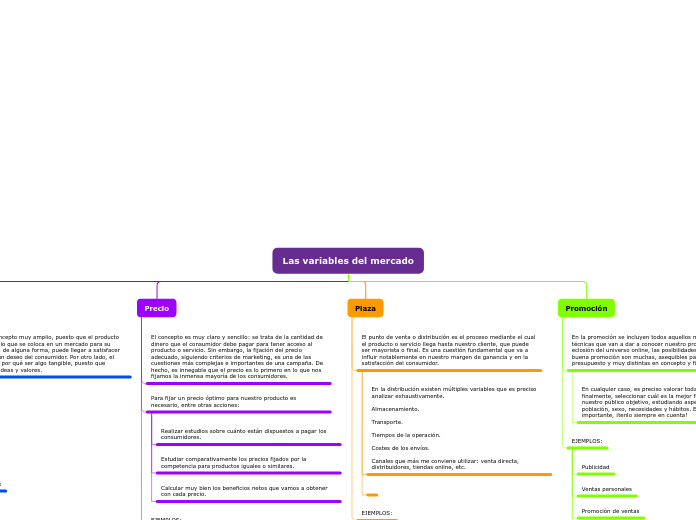 Organigrama arbol