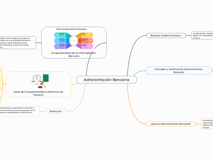 Administración Bancaria