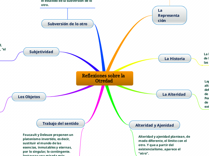 Reflexiones sobre la Otredad