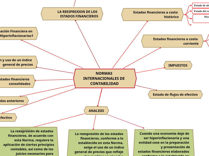 NORMAS INTERNACIONALES DE CONTABILIDAD