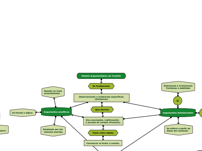 Modelo Argumentativo de Toulmin