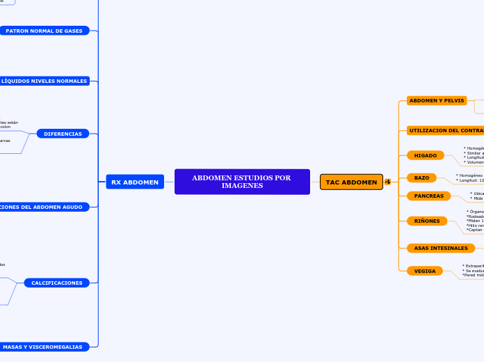 ABDOMEN ESTUDIOS POR IMAGENES