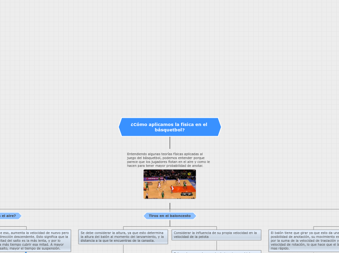 ¿Cómo aplicamos la física en el básquetbol?