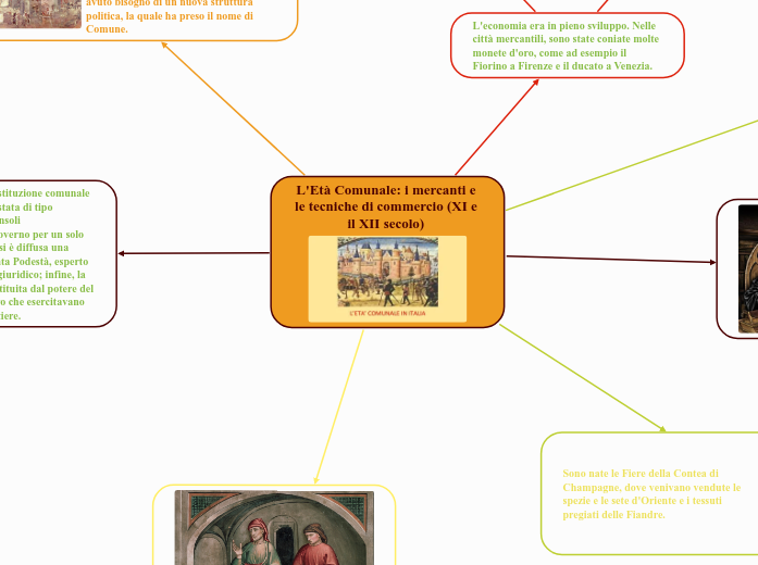 L'Età Comunale: i mercanti e le tecniche di commercio (XI e il XII secolo) 