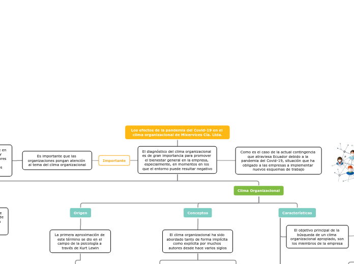 Los efectos de la pandemia del Covid-19 en el clima organizacional de Mixervices Cía. Ltda.