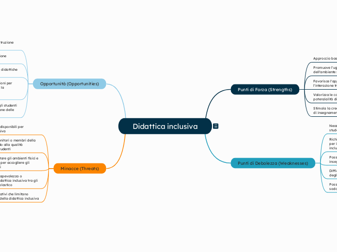 Didattica inclusiva