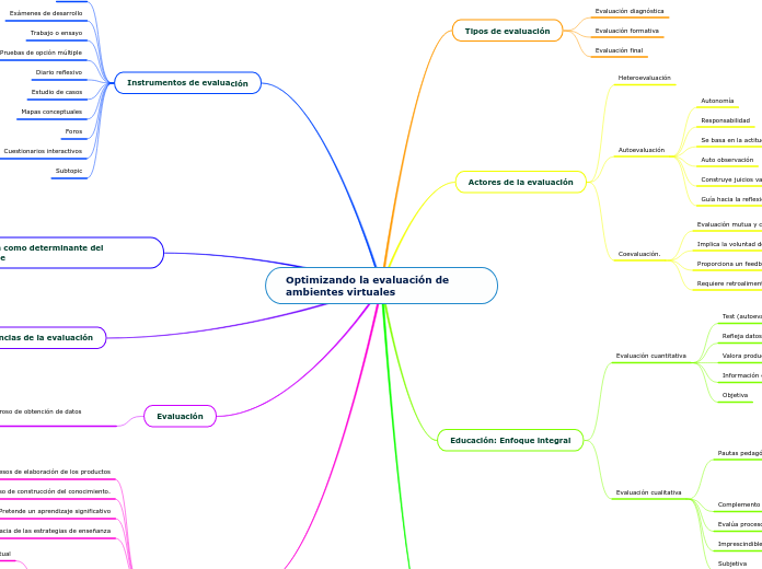 Optimizando la evaluación de ambientes virtuales