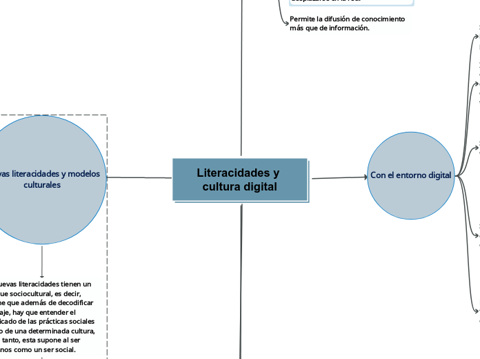 Literacidades y cultura digital