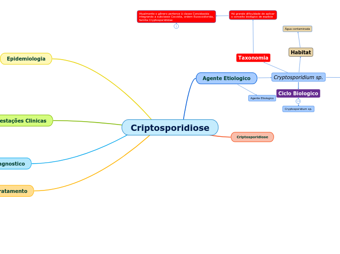 Criptosporidiose