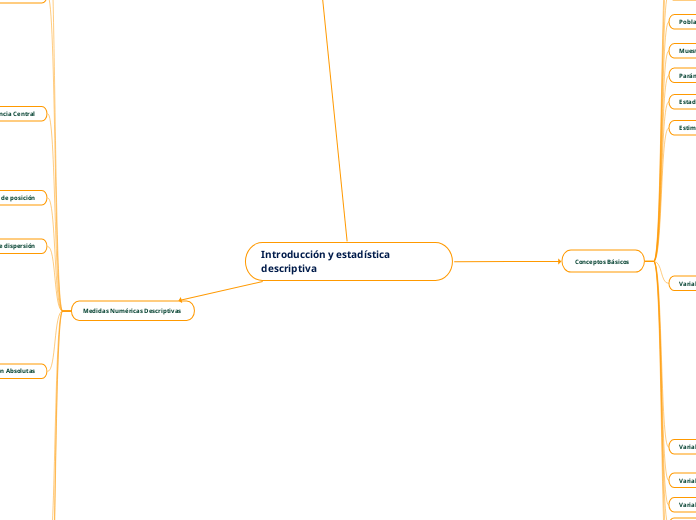 Introducción y estadística descriptiva