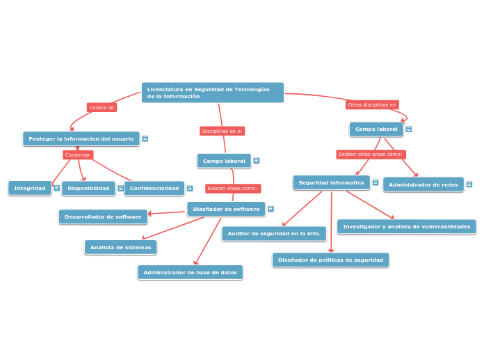 Representacion grafica de profesiones