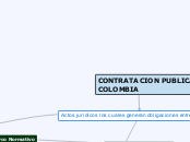 CONTRATACION PUBLICA EN COLOMBIA