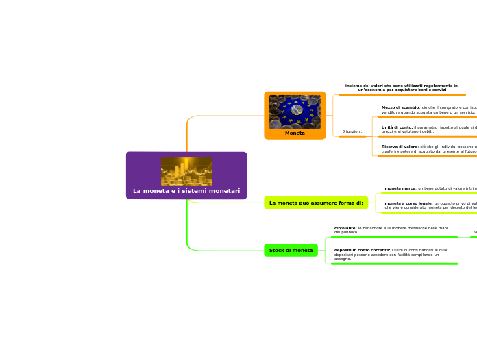 La moneta e i sistemi monetari