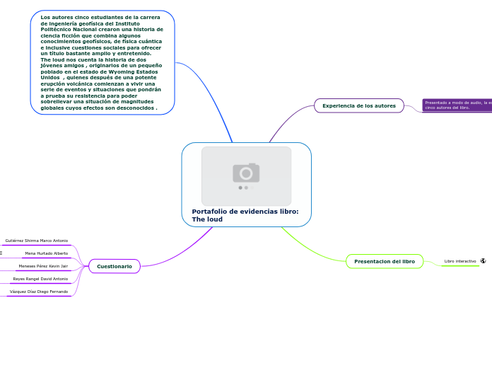 Portafolio de evidencias libro  the loudd