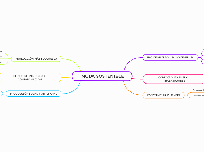  MODA SOSTENIBLE