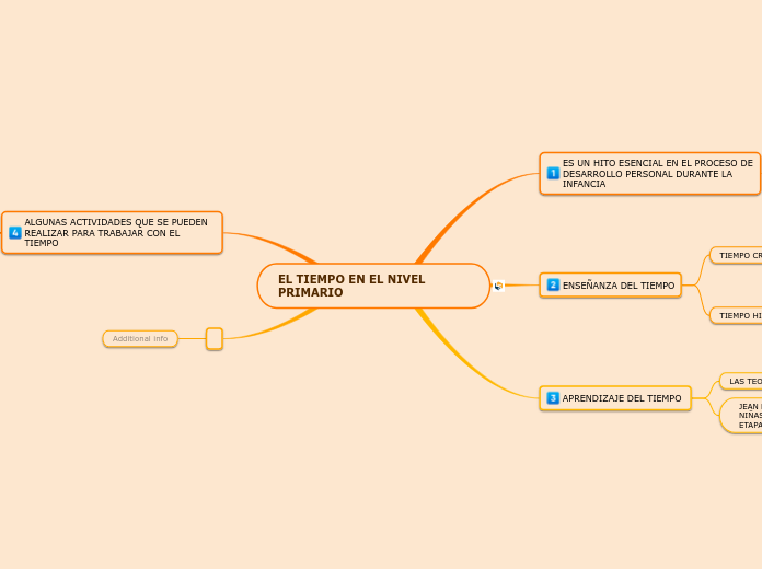 EL TIEMPO EN EL NIVEL PRIMARIO