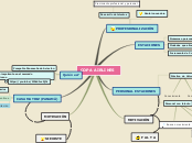 Sample Mind Map