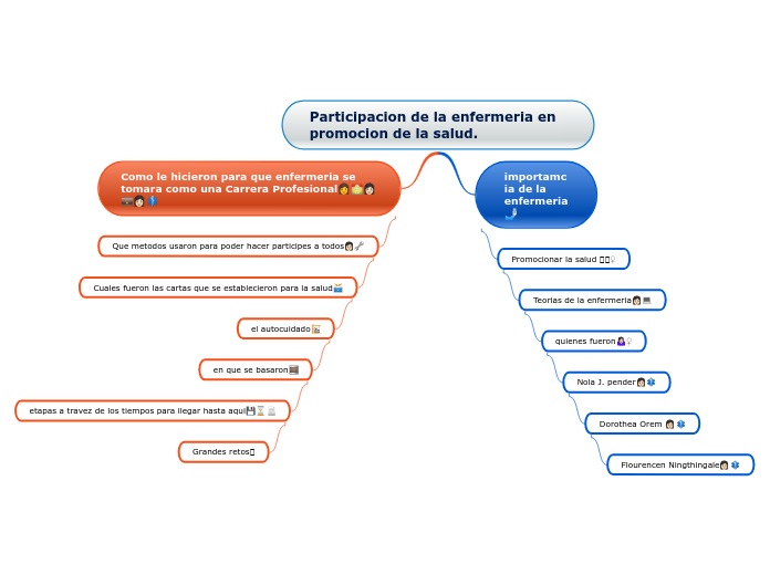 Participacion de la enfermeria en promocion de la salud.