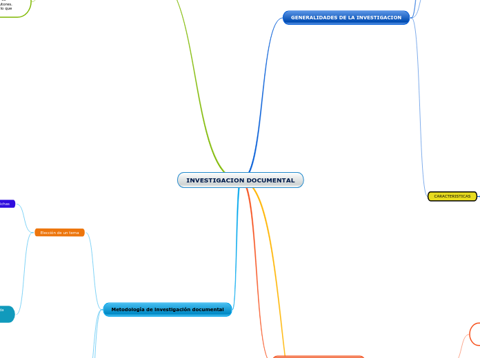 INVESTIGACION DOCUMENTAL