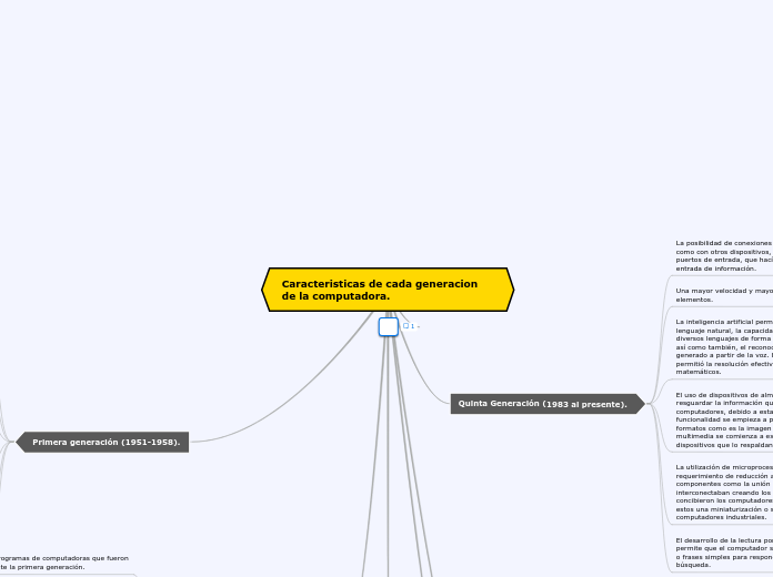 Caracteristicas de cada generacion de la computadora.